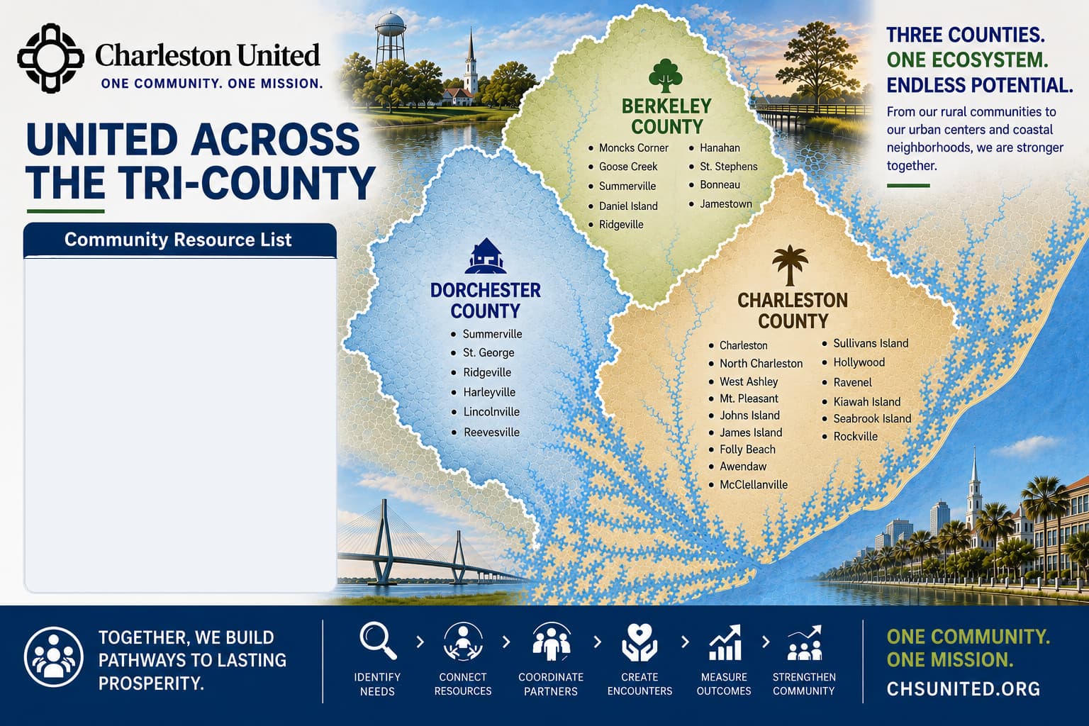 United across the Tri-County — Charleston, Berkeley, and Dorchester counties
